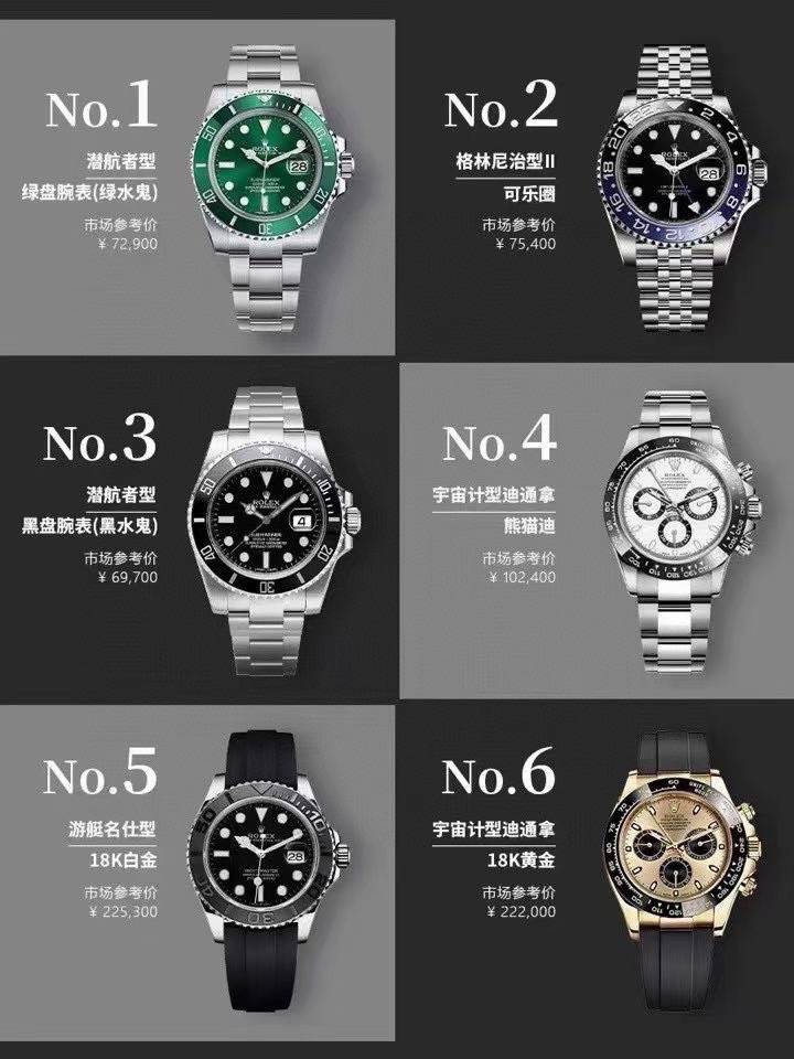 加微信: CQY-99000 广州本地发货，支持一件代发批发，每单检测好实拍确定再发货！支持货到付款！款式齐全，售后无忧（本店与多家跨境电商客户合作）